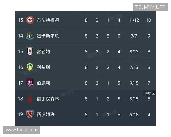 2020赛季英超升降级球队全名单与比赛数据回顾